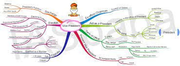 Concerned banks may be approached for claiming any extra/ unsuccessful payments made by the candidates. Mind Maps Vice President General Studies 2 Iasbaba