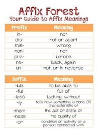 This Set Includes 4th Grade Ccss Eligible Prefixes And Affixes Including 7 Prefixes Re Pre Mis Dis Un Prefixes And Suffixes Prefixes Word Sort Activities