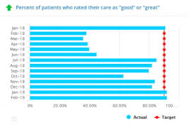 Patient Satisfaction Measurement Dashboard Clearpoint Strategy