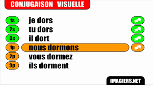 Modèles de conjugaison du verbe espagnol et verbes à double participe. Verbes Modeles 3 Dormir Indicatif Present Youtube