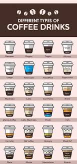 12 Different Types Of Coffee Drinks Typesofcoffee Coffeetime Coffee Coffeetime Drinks Types Typesofcoffee Coffee Type Coffee Drinks Coffee Brewing