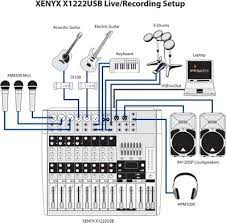 linux mao behringer xenyx x1222