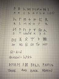 Dethek is a featured article! Aunty Dane S Homebrew Tolkien Dwarvish Runes Applicable In Countless