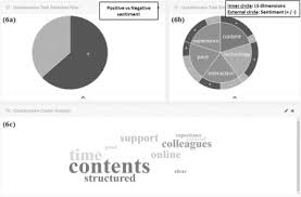 Dans la maison voisine s'installent françois et édith. Assessing Learners Satisfaction In Collaborative Online Courses Through A Big Data Approach Sciencedirect