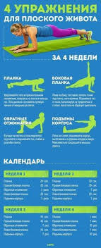 как сделать плоский живот за неделю в домашних условиях 4 Prostyh Uprazhneniya Dlya Ploskogo Zhivota Kalendar Zanyatij Jamadvice Uprazhneniya Na Razvitie Sily Uprazhneniya Slozhnaya Trenirovka