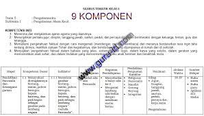 View contoh silabus dan rpp k13 ipa images ipa kurikulum. Silabus K13 Kelas 1 2 3 4 5 6 Sd Mi Tahun 2020 2021 Info Pendidikan Terbaru