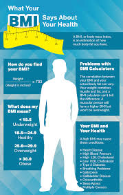 What Your Bmi Says About Your Health Visual Ly