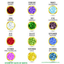 Birthstone Chart By Date Stone By Date Of Birthcan Be Defined As A Stone That An Individual Is Advised To Wear To Negate Evil A St Birth Stones Chart Zodiac Stones Zodiac Sign Fashion