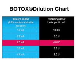 Botox Diluent Related Keywords Suggestions Botox Diluent