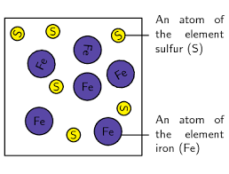 91% (428 ratings) problem details. Pure Substances Classification Of Matter Siyavula