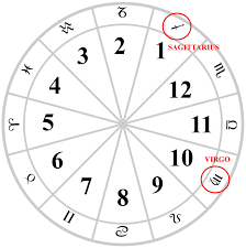 My Birth Chart