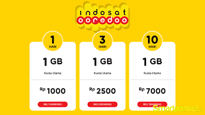 Check spelling or type a new query. Paket Internet Murah Cara Daftar Paket Internet Indosat 1gb Hanya Rp 1 000 Suatekno Id