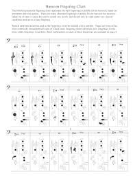 Bassoon Fingering Chart Fill Online Printable Fillable