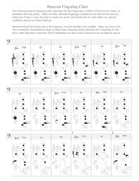 bassoon fingering chart fill online printable fillable