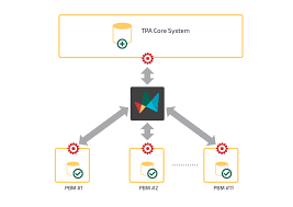 Image result for Accumulators and PBMs Architecture