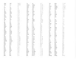 Pinyin To Wade Giles To Zhuyin Conversion Table Ucla Library