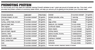 Nutritional Strategies For Protecting Your Muscle Mass