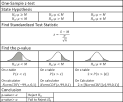 One Sample Z Test Andymath Com