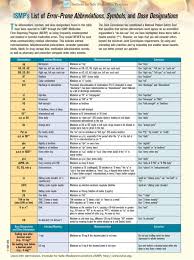 Numbers can also be misinterpreted with regards to decimal. Safe Medication Administration Basicmedical Key