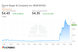 gun stocks rise on report that trump is preparing to ease