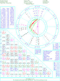 The Natal Chart Of Natalie Portman