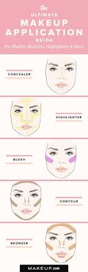 Doing so will help coverage, minimize pores, smoothen out your texture, and increase the longevity of your makeup. Face Makeup Step By Guide Saubhaya Makeup