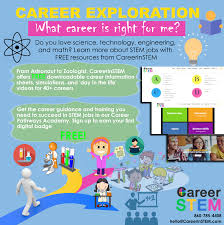 Free Stem Career Exploration Activities For Middle School Stem Careers Career Exploration Activities Career Exploration