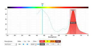 4 Spectral Viewers You Should Be Using For Your Flow