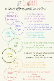 Chakras Les Chakras Equilibrage Des Chakras Affirmations