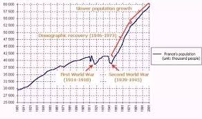 Population Why Has The Population Of European Countries