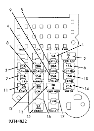 1985 chevy truck radio wiring harness; Gmc Sonoma 1991 Fuses Circuit Breakers Fuses Circuit Breakers 1985 95 General Motors Wiring Diagrams For Cars