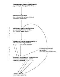 Marxian Political Economy Exploring Economics