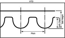 Timing Belt Profiles Pitches Pfeifer Industries