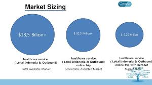 This free online number conversion calculator helps you to convert between billion to million. Medical Packages Indonesia Ppt Download