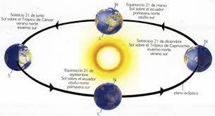 Solsticio trata de revelar el amor incondicional que tiene el surfista local por éste increíble deporte, los estilos de vida, la calidad de olas y cómo ellos, afrontan el crudo invierno marplatense. Solsticio De Invierno En El Hemisferio Norte 2013