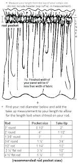 3 Diameter Curtain Rod Rollascriptingstraining Com