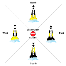 Cardinal Marks Sailing Buoys