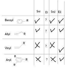 9.13 Benzylic Halides, Allylic Halides, Vinylic Halides, And Aryl Halides  Flashcards | Quizlet