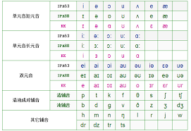 Transcribe words to and from phonetics. Understand How Kk Phonetic Symbols And How Similar Phonetics Learn Memory Programmer Sought