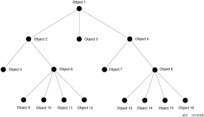 Other significant english symbols … the english rose. Iec 81346 2 2009 En Industrial Systems Installations And Equipment And Industrial Products Structuring Principles And Reference Designations Part 2 Classification Of Objects And Codes For Classes