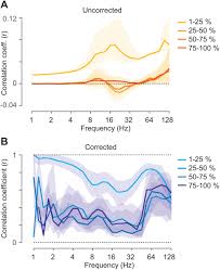 The absolute best 28 thanksgiving drinks. Dissociated Cortical Phase And Amplitude Coupling Patterns In The Human Brain Biorxiv
