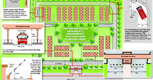 In malaysia, jabatan bomba dan penyelamat malaysia as cited in ghani and aripin (2018) although the report is yet to be officially released, there. The Fire And Rescue Department S Requirements For Structures In Housing Areas