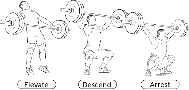 Snatch Technique - The Key Concepts | Training Weightlifting