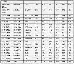 32 You Will Love 409a Refrigerant Pressure Chart