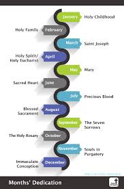 The roman calendar for a.d. Pin On Catholic Infographics Face Forward
