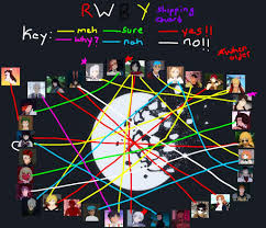 Rwby Shipping Chart Rwby Amino