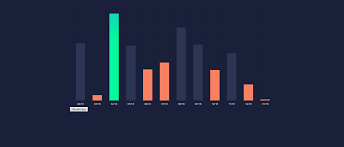 How To Enlarge The Size Of Categories On Chartjs Issue