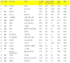 101015 Shinee Won Music Banks K Chart For 10 15 2010