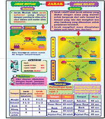 Apr 10, 2018 · nota geografi ting 2. Soalan Geografi Kemahiran Tingkatan 3 Rasmi Sud