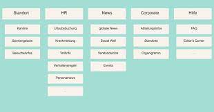 Es soll als kleines nachrichtensystem dienen, ein paar eckdaten über die firma. 11 Tipps Und Best Practices Fur Die Optimale Intranet Navigation Staffbase Blog